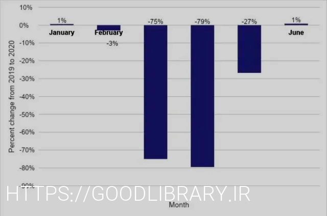 تأثیر کووید-۱۹ بر سیستم‌های آموزشی